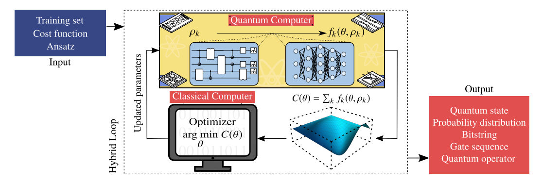 Quantum Machine Learning(QML) Technique-